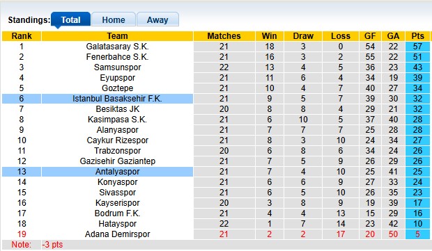 Nhận định, soi kèo Antalyaspor vs Istanbul Basaksehir, 22h59 ngày 9/2: Sa lầy - Ảnh 4