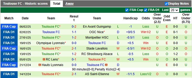 Nhận định, soi kèo Auxerre vs Toulouse, 23h15 ngày 9/2: 'Con mồi' quen thuộc - Ảnh 2