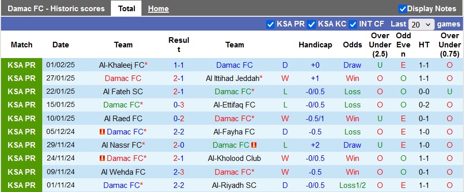 Nhận định, soi kèo Damac vs Al Hilal, 0h00 ngày 9/2: Chênh lệch đẳng cấp - Ảnh 1