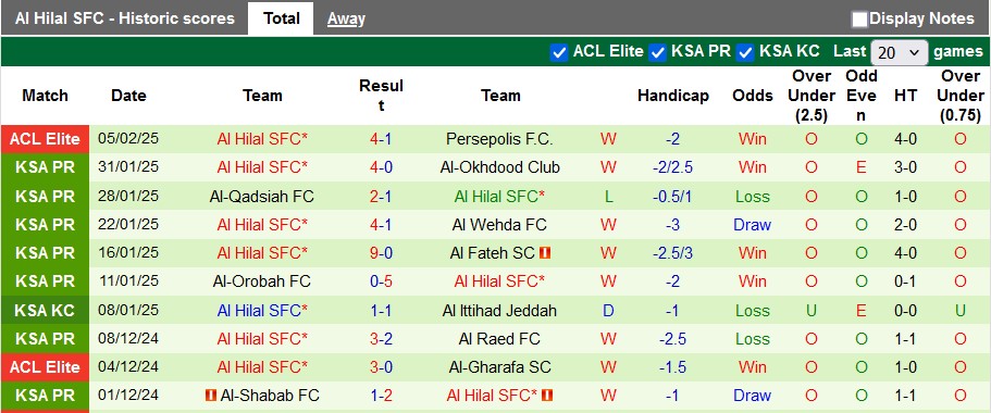 Nhận định, soi kèo Damac vs Al Hilal, 0h00 ngày 9/2: Chênh lệch đẳng cấp - Ảnh 2