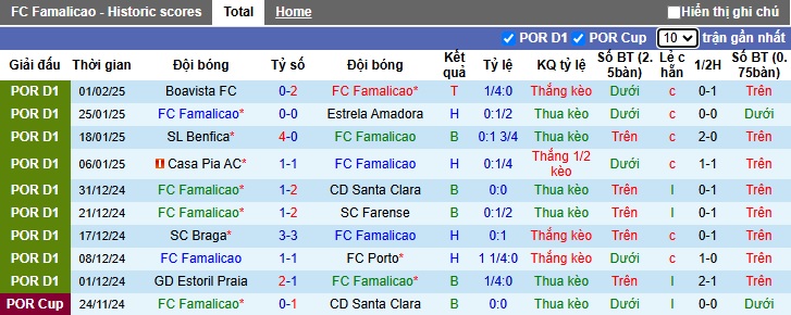 Nhận định, soi kèo Famalicao vs Vitoria Guimaraes, 03h30 ngày 9/2: Ca khúc khải hoàn - Ảnh 4