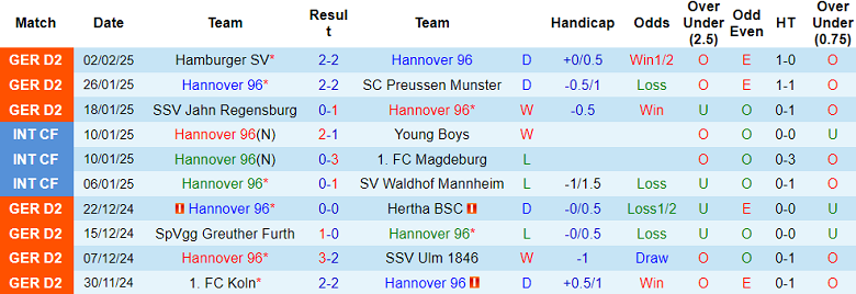 Nhận định, soi kèo Hannover vs Fortuna Dusseldorf, 19h30 ngày 9/2: Cửa trên ‘tạch’ - Ảnh 1