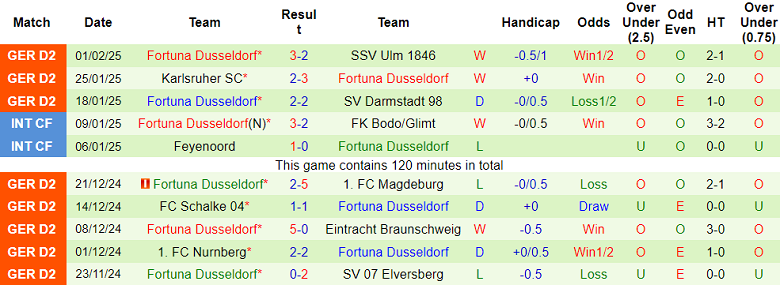 Nhận định, soi kèo Hannover vs Fortuna Dusseldorf, 19h30 ngày 9/2: Cửa trên ‘tạch’ - Ảnh 2