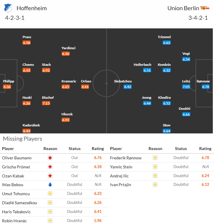 Nhận định, soi kèo Hoffenheim vs Union Berlin, 21h30 ngày 8/2: Mùa giải nhọc nhằn - Ảnh 5