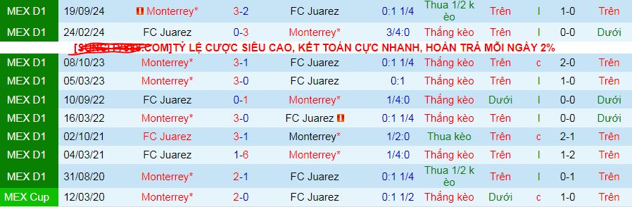 Nhận định, soi kèo Juarez vs Monterrey, 10h00 ngày 9/2 : Thiên đường thứ 7 - Ảnh 3