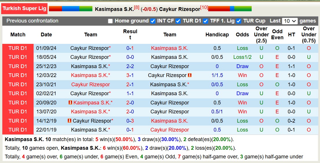 Nhận định, soi kèo Kasimpasa SK vs Caykur Rizespor, 17h30 ngày 9/2: Bão tố xa nhà - Ảnh 4