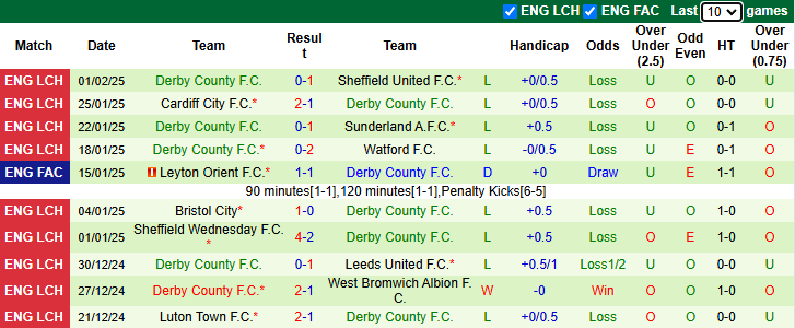 Nhận định, soi kèo Norwich City vs Derby County, 22h00 ngày 8/2: Hoàng yến bay cao - Ảnh 3