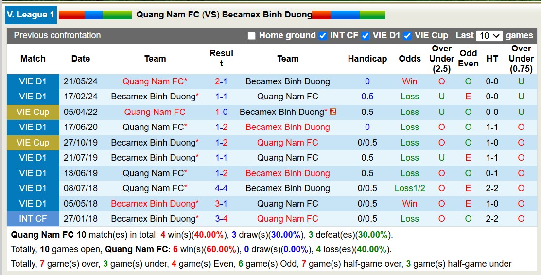 Nhận định, soi kèo Quảng Nam vs Becamex Bình Dương, 17h00 ngày 9/2: Chiến thắng nhọc nhằn - Ảnh 4