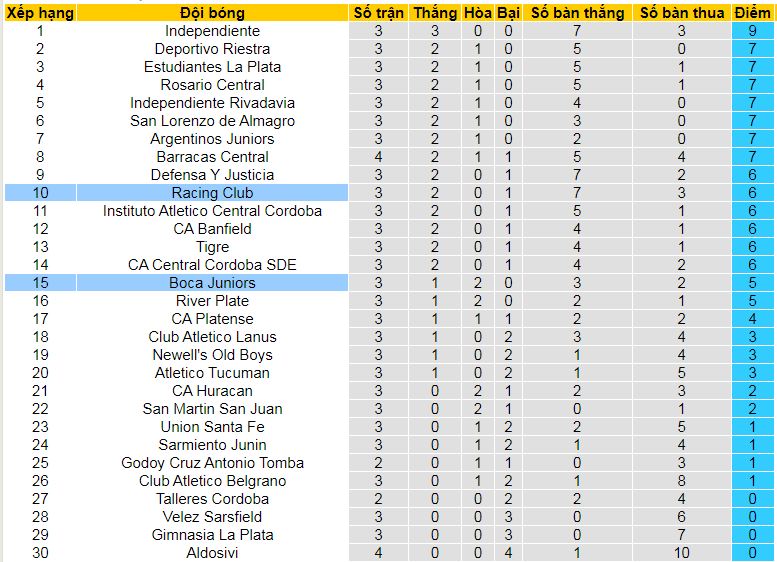 Nhận định, soi kèo Racing Club vs Boca Juniors, 08h15 ngày 9/2: Khó cản chủ nhà - Ảnh 4