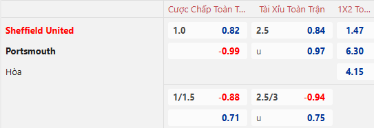 Nhận định, soi kèo Sheffield United vs Portsmouth, 22h00 ngày 8/2: Chủ nhà sa sút - Ảnh 1