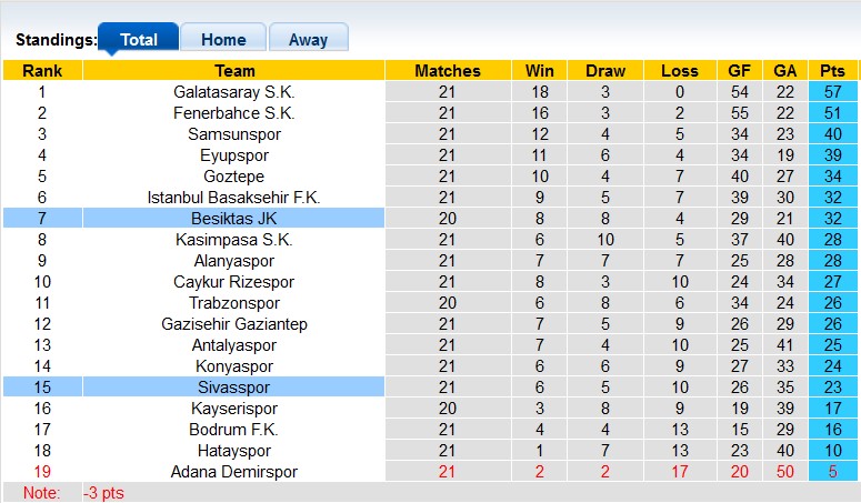 Nhận định, soi kèo Sivasspor vs Besiktas, 23h00 ngày 8/2: Bất ngờ từ cửa dưới - Ảnh 4