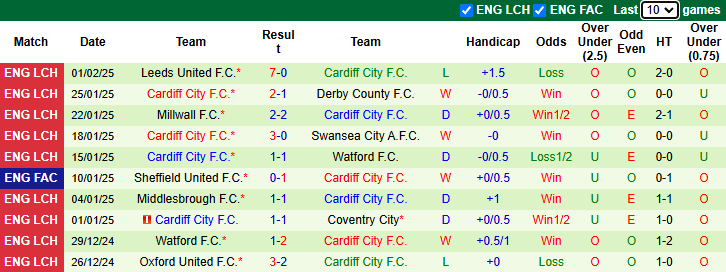 Nhận định, soi kèo Stoke City vs Cardiff City, 22h00 ngày 8/2: Đối thủ khó nhằn - Ảnh 3