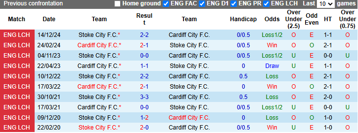 Nhận định, soi kèo Stoke City vs Cardiff City, 22h00 ngày 8/2: Đối thủ khó nhằn - Ảnh 4