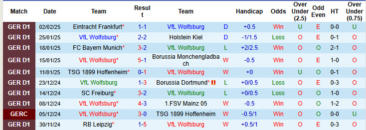 Nhận định, soi kèo Wolfsburg vs Leverkusen, 21h30 ngày 8/2: Áp lực ngàn cân - Ảnh 2