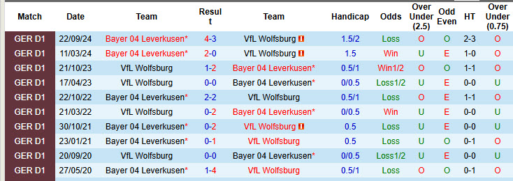 Nhận định, soi kèo Wolfsburg vs Leverkusen, 21h30 ngày 8/2: Áp lực ngàn cân - Ảnh 4