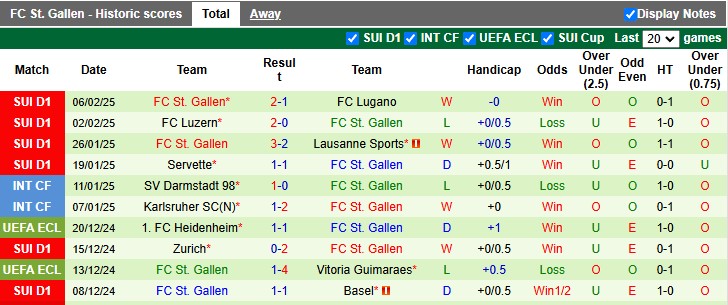 Nhận định, soi kèo Zurich vs St. Gallen, 22h30 ngày 9/2: Dĩ hòa vi quý - Ảnh 2