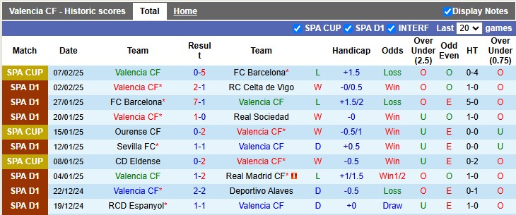 Soi kèo góc Valencia vs Leganes, 22h15 ngày 9/2 - Ảnh 1