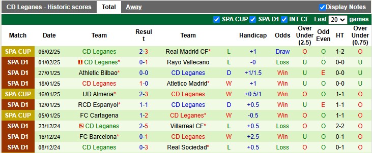 Soi kèo góc Valencia vs Leganes, 22h15 ngày 9/2 - Ảnh 2