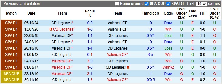 Soi kèo góc Valencia vs Leganes, 22h15 ngày 9/2 - Ảnh 3