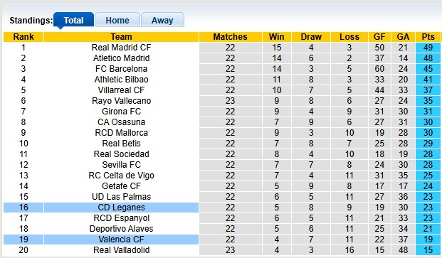 Soi kèo góc Valencia vs Leganes, 22h15 ngày 9/2 - Ảnh 4