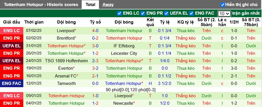 Chuyên gia Tony Ansell dự đoán Aston Villa vs Tottenham, 00h35 ngày 10/2 - Ảnh 2