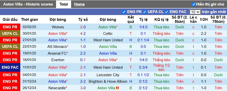 Chuyên gia Tony Ansell dự đoán Aston Villa vs Tottenham, 00h35 ngày 10/2 - Ảnh 3