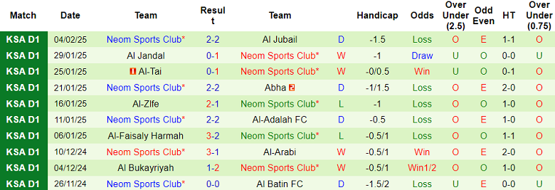 Nhận định, soi kèo Al Ain vs Neom SC, 20h10 ngày 10/2: Cửa dưới đáng tin - Ảnh 2