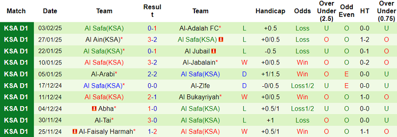 Nhận định, soi kèo Al Najma vs Al Safa, 20h00 ngày 10/2: Khó cho cửa dưới - Ảnh 2