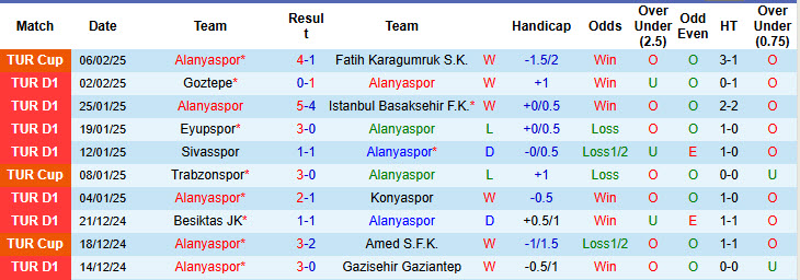 Nhận định, soi kèo Alanyaspor vs Fenerbahce, 20h00 ngày 9/2: Khó khăn chờ đợi - Ảnh 2