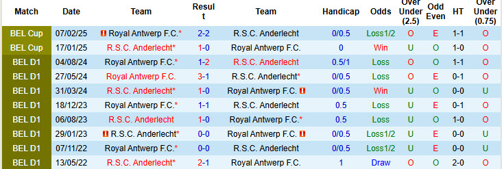 Nhận định, soi kèo Anderlecht vs Royal Antwerp, 19h30 ngày 9/2: Đối thủ duyên nợ - Ảnh 4