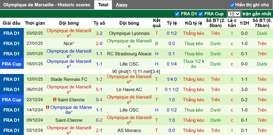 Nhận định, soi kèo Angers vs Marseille, 02h45 ngày 10/2: Chặn đà tiến chủ nhà - Ảnh 3