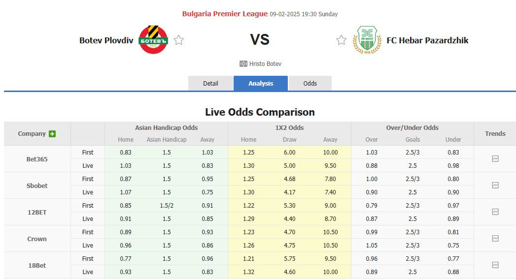 Nhận định, soi kèo Botev Plovdiv vs Hebar Pazardzhik, 19h30 ngày 9/2: Cơ hội đứng lên - Ảnh 1