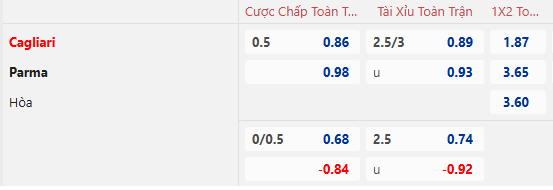 Nhân định, soi kèo Cagliari vs Parma, 21h00 ngày 9/2: Bổn cũ soạn lại - Ảnh 1