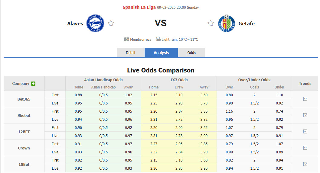 Nhận định, soi kèo Deportivo Alaves vs Getafe, 20h00 ngày 9/2: Chưa thể thoát khỏi nhóm cầm đèn đỏ - Ảnh 1