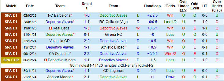 Nhận định, soi kèo Deportivo Alaves vs Getafe, 20h00 ngày 9/2: Chưa thể thoát khỏi nhóm cầm đèn đỏ - Ảnh 2