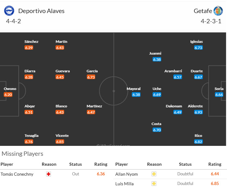 Nhận định, soi kèo Deportivo Alaves vs Getafe, 20h00 ngày 9/2: Chưa thể thoát khỏi nhóm cầm đèn đỏ - Ảnh 5