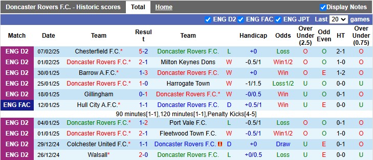 Nhận định, soi kèo Doncaster vs Crystal Palace, 2h45 ngày 11/2: Thắng dễ - Ảnh 1