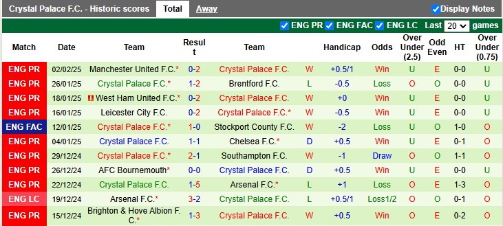 Nhận định, soi kèo Doncaster vs Crystal Palace, 2h45 ngày 11/2: Thắng dễ - Ảnh 2