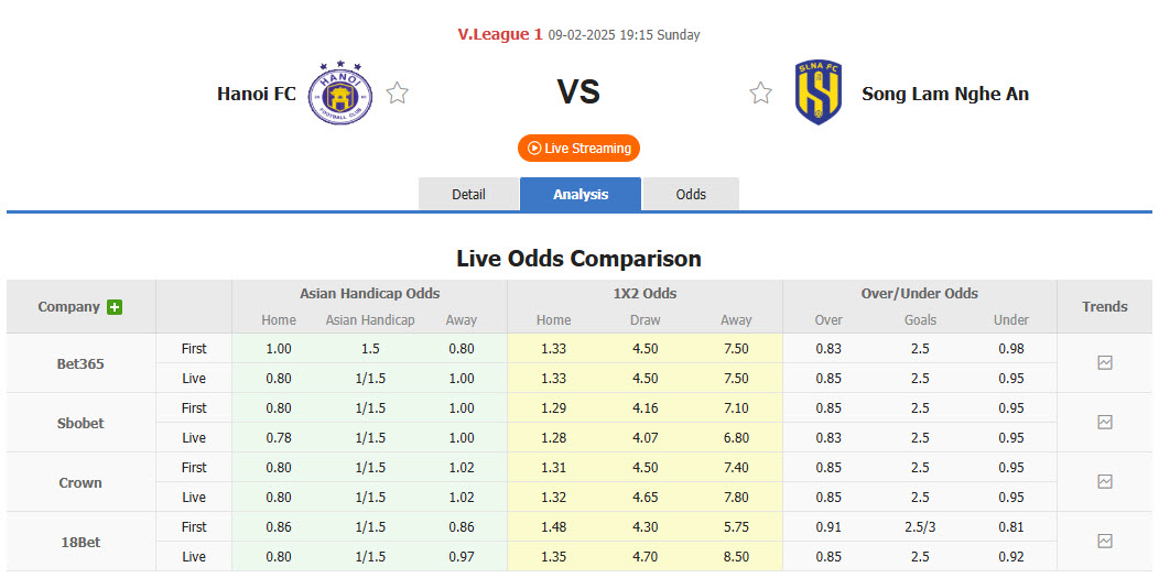 Nhận định, soi kèo Hà Nội vs SLNA, 19h15 ngày 9/2: Nỗ lực trụ hạng - Ảnh 1