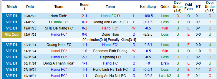 Nhận định, soi kèo Hà Nội vs SLNA, 19h15 ngày 9/2: Nỗ lực trụ hạng - Ảnh 2