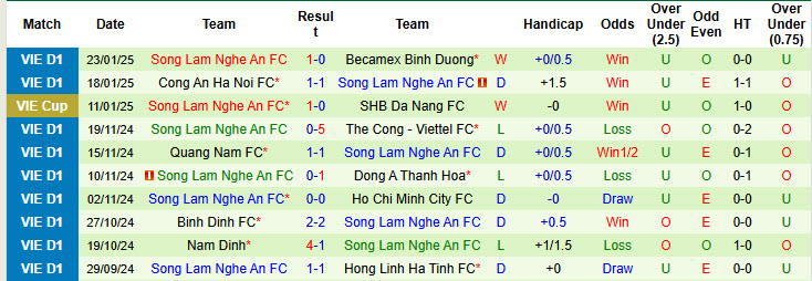 Nhận định, soi kèo Hà Nội vs SLNA, 19h15 ngày 9/2: Nỗ lực trụ hạng - Ảnh 3