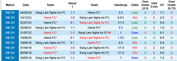 Nhận định, soi kèo Hà Nội vs SLNA, 19h15 ngày 9/2: Nỗ lực trụ hạng - Ảnh 4