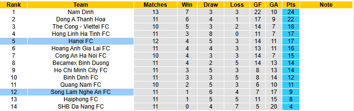 Nhận định, soi kèo Hà Nội vs SLNA, 19h15 ngày 9/2: Nỗ lực trụ hạng - Ảnh 5