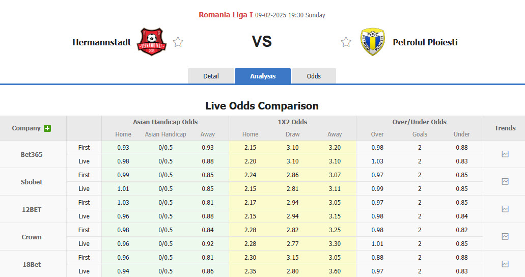 Nhận định, soi kèo Hermannstadt vs Petrolul Ploiesti, 19h30 ngày 9/2: Duy trì khoảng cách điểm số - Ảnh 1