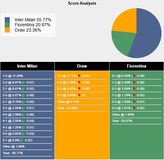 Nhận định, soi kèo Inter Milan vs Fiorentina, 1h00 ngày 11/2: Nhọc nhằn vượt ải - Ảnh 7