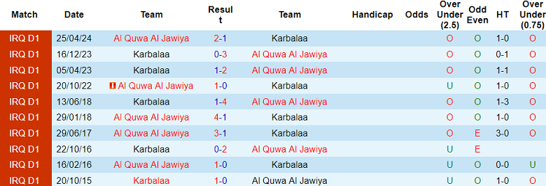 Nhận định, soi kèo Karbalaa vs Al Quwa Al Jawiya, 21h00 ngày 10/2: Khó cho cửa trên - Ảnh 3