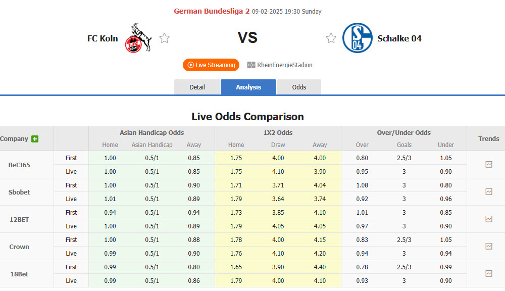 Nhận định, soi kèo Koln vs Schalke, 19h30 ngày 9/2: Điểm mạnh thể lực - Ảnh 1