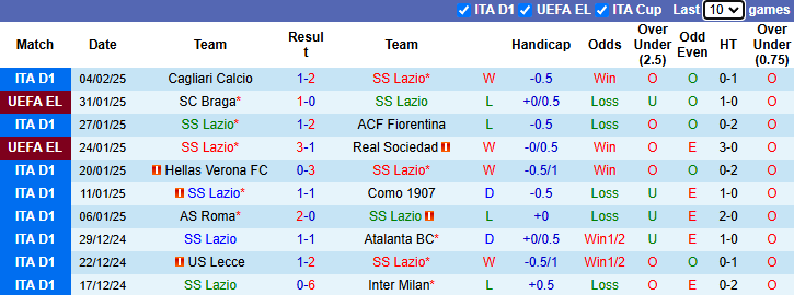 Nhân định, soi kèo Lazio vs Monza, 21h00 ngày 9/2: Hướng về Top 4 - Ảnh 2