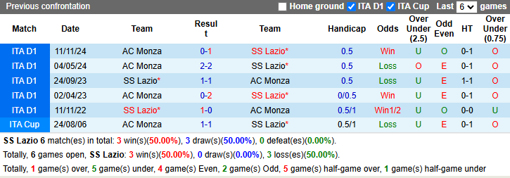 Nhân định, soi kèo Lazio vs Monza, 21h00 ngày 9/2: Hướng về Top 4 - Ảnh 4