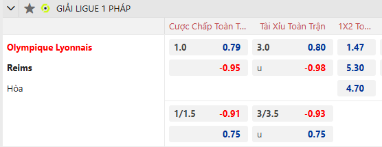 Nhân định, soi kèo Lyon vs Reims, 21h00 ngày 9/2: Khách tự tin - Ảnh 1